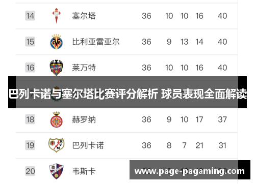 巴列卡诺与塞尔塔比赛评分解析 球员表现全面解读