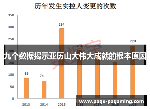 九个数据揭示亚历山大伟大成就的根本原因