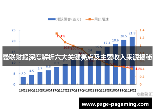 曼联财报深度解析六大关键亮点及主要收入来源揭秘