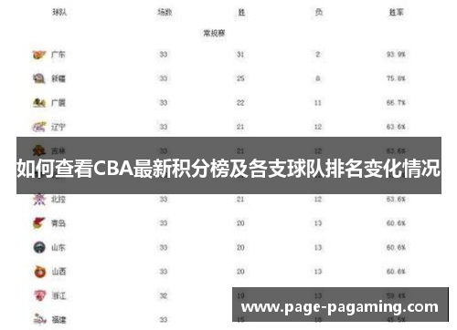 如何查看CBA最新积分榜及各支球队排名变化情况