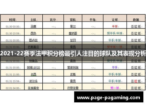 2021-22赛季法甲积分榜最引人注目的球队及其表现分析