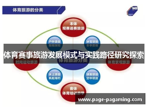 体育赛事旅游发展模式与实践路径研究探索