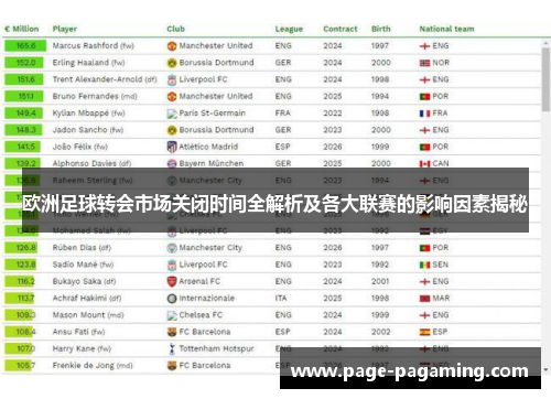 欧洲足球转会市场关闭时间全解析及各大联赛的影响因素揭秘