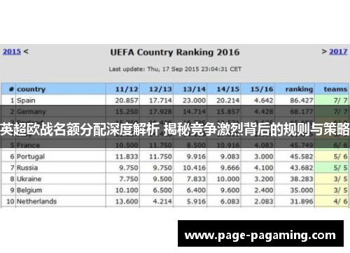英超欧战名额分配深度解析 揭秘竞争激烈背后的规则与策略