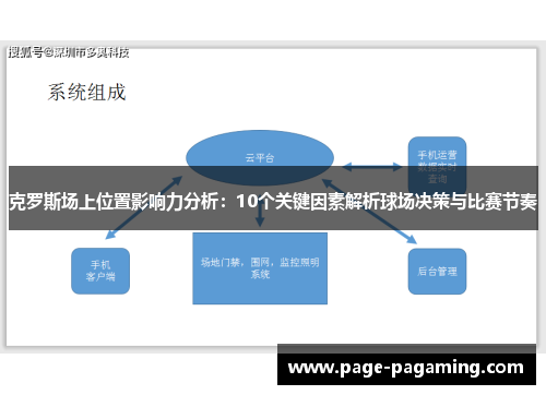 克罗斯场上位置影响力分析：10个关键因素解析球场决策与比赛节奏