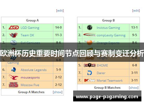 欧洲杯历史重要时间节点回顾与赛制变迁分析