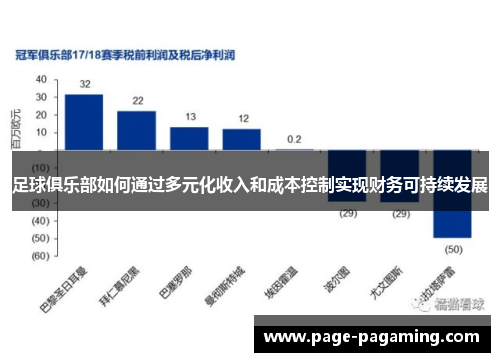 足球俱乐部如何通过多元化收入和成本控制实现财务可持续发展