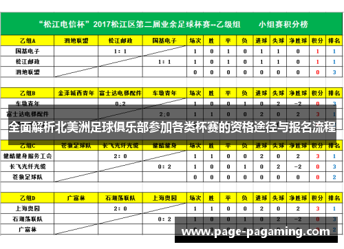 全面解析北美洲足球俱乐部参加各类杯赛的资格途径与报名流程