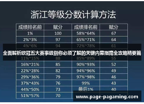 全面解析欧冠五大赛事级别你必须了解的关键内幕指南全攻略精要篇