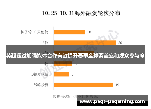 英超通过加强媒体合作有效提升赛事全球覆盖率和观众参与度
